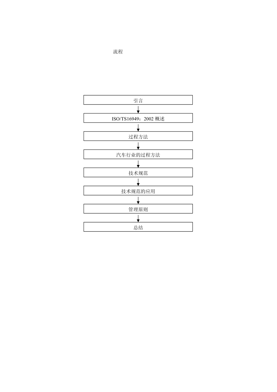 TS16949标准培训教材.docx_第2页