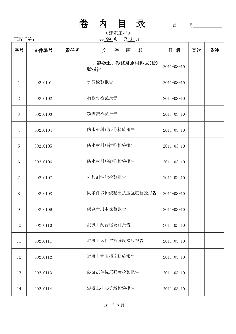 广东省资料员XXXX年质量统表组卷内目录完整版.docx_第3页