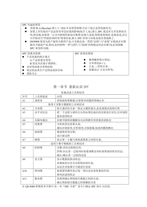 SPC基础培训资料（DOC 27页）.docx