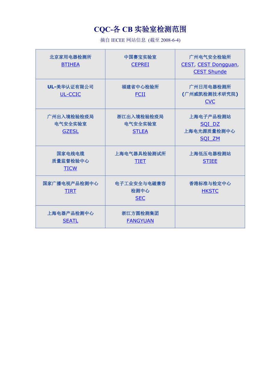 CQC-各CB实验室检测范围.docx_第1页