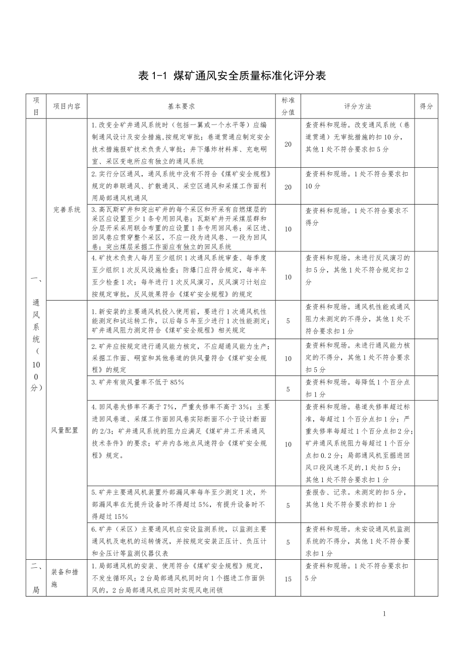 煤矿安全质量标准化评分表(新规定).docx_第2页