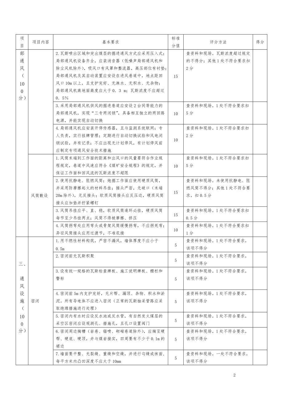 煤矿安全质量标准化评分表(新规定).docx_第3页