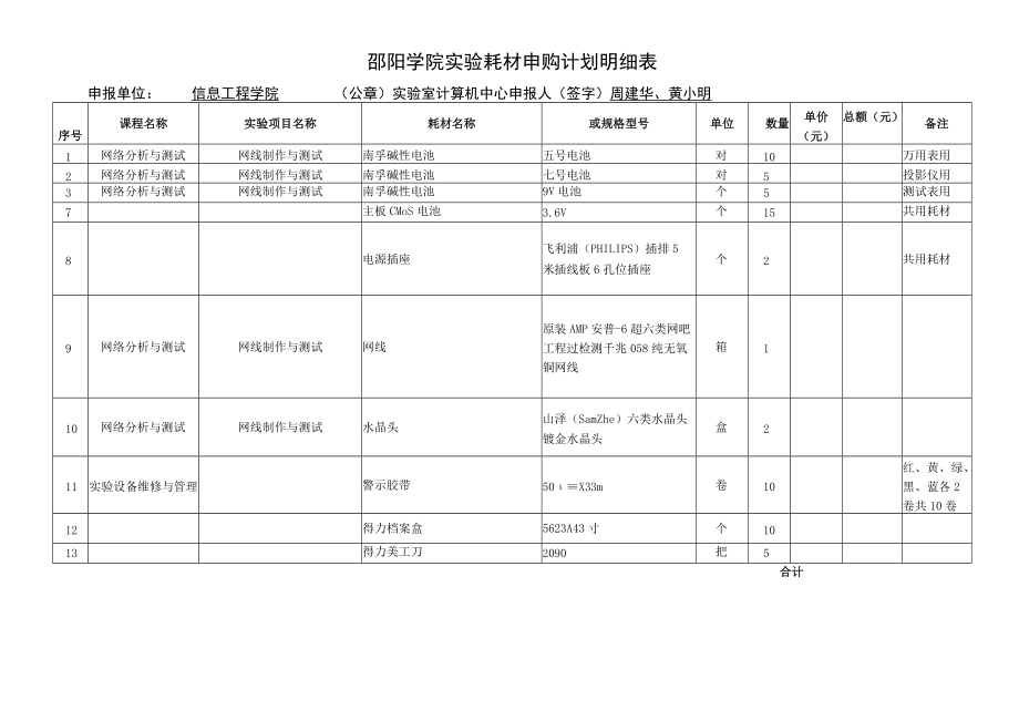 邵阳学院信息工程学院实验耗材报价表.docx_第2页