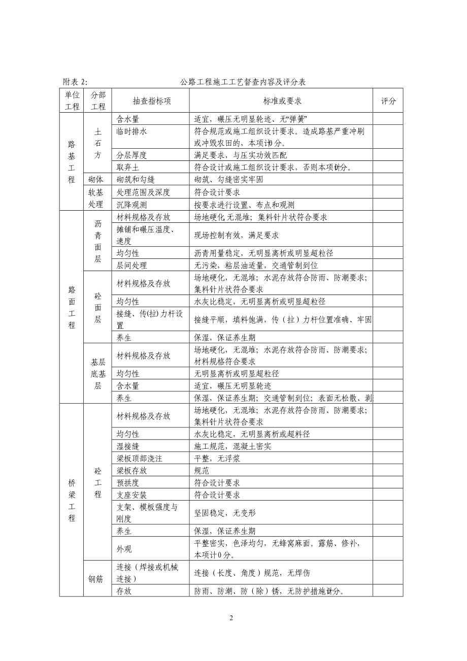 公路工程质量管理行为督查内容及评分表(DOC13页).doc_第2页