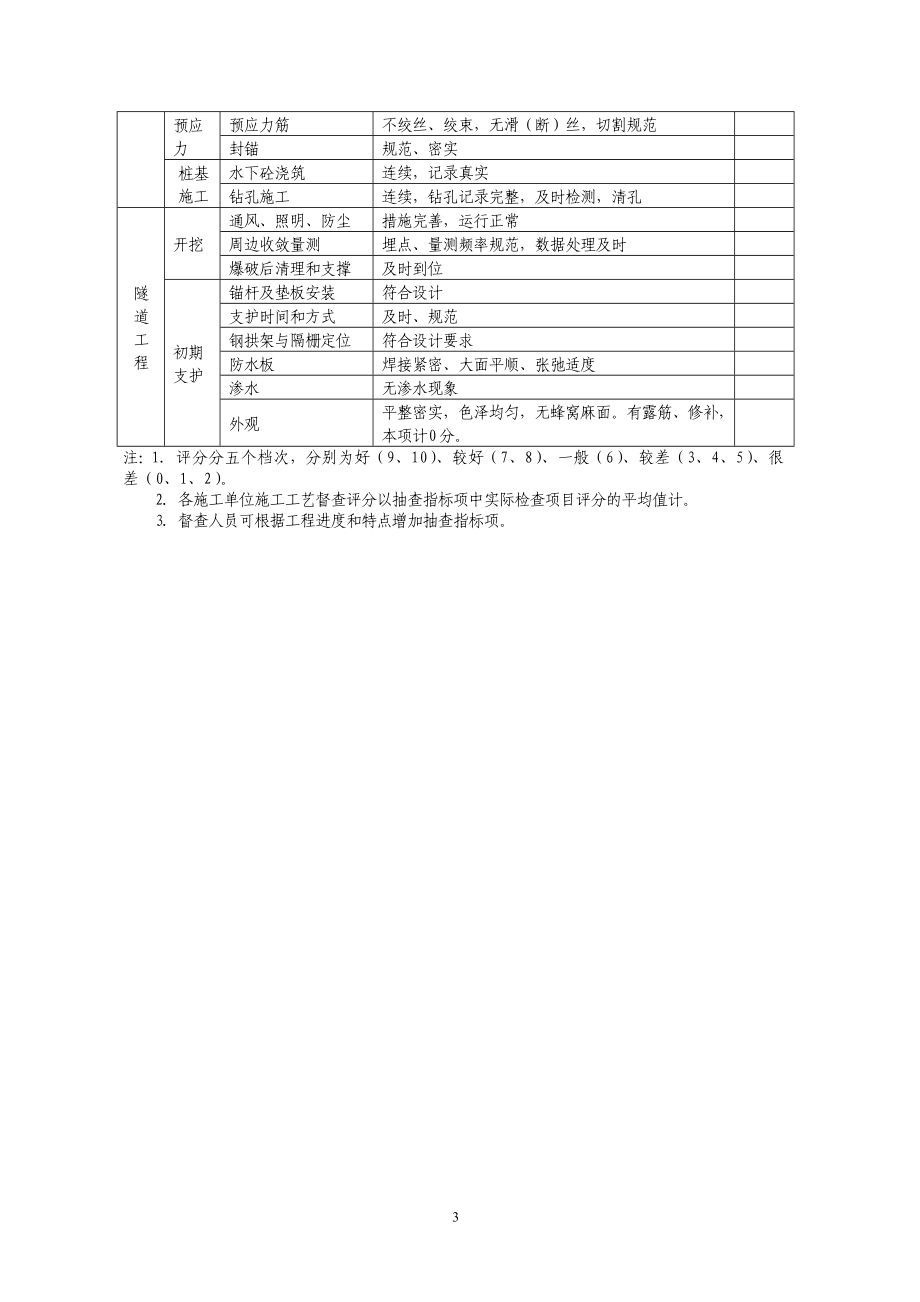 公路工程质量管理行为督查内容及评分表(DOC13页).doc_第3页