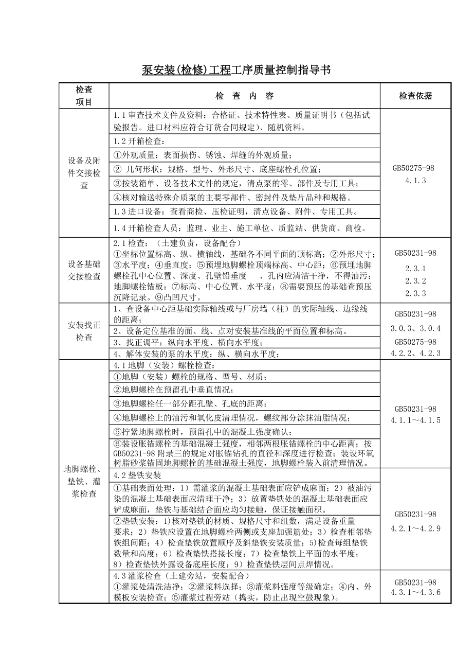 工序质量控制作业指导书目录.docx_第2页