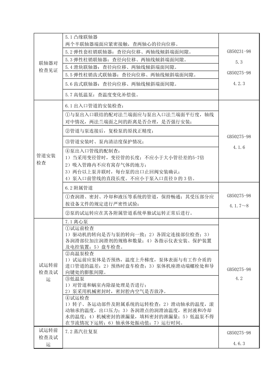 工序质量控制作业指导书目录.docx_第3页