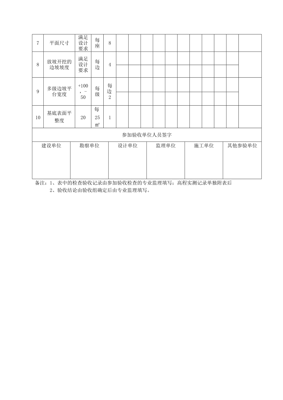 10、给、排水构筑物工程质量检查验收记录表.docx_第3页