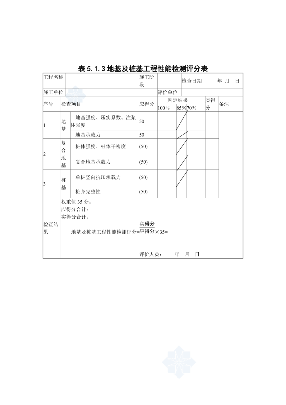 施工现场质量保证条件评分表.docx_第2页