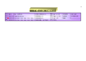改创QC故事记录表(doc文档36页).docx