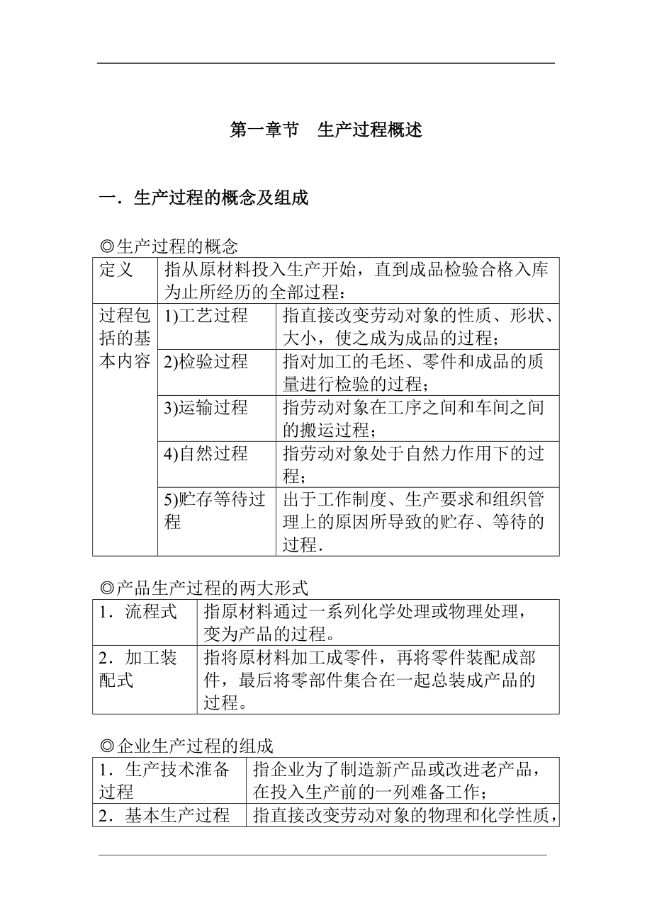 現場管理與工廠改善FQCD推廣.docx_第1页