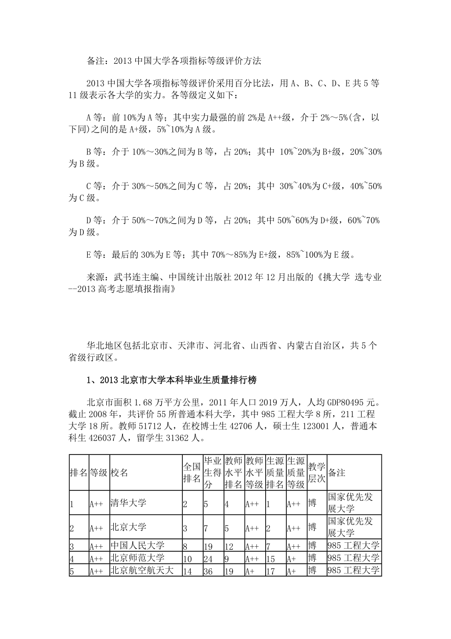 武书连XXXX全国大学本科毕业生质量排行榜.docx_第2页