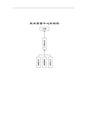 XX公司技术质量管理体系（DOC 147页）.docx