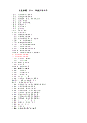 质量控制安全环保监理表格.docx