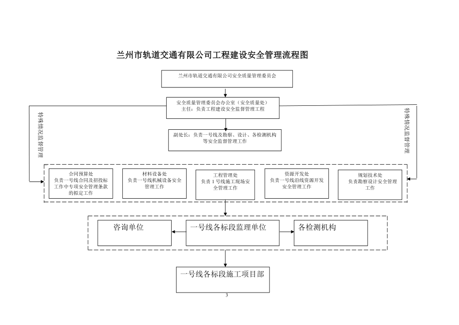 兰州市轨道交通有限公司安全质量管理体系(第三章).docx_第3页