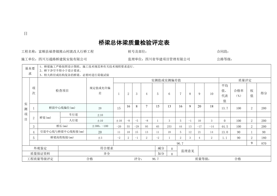 桥梁总体质量检验报告单.docx_第2页