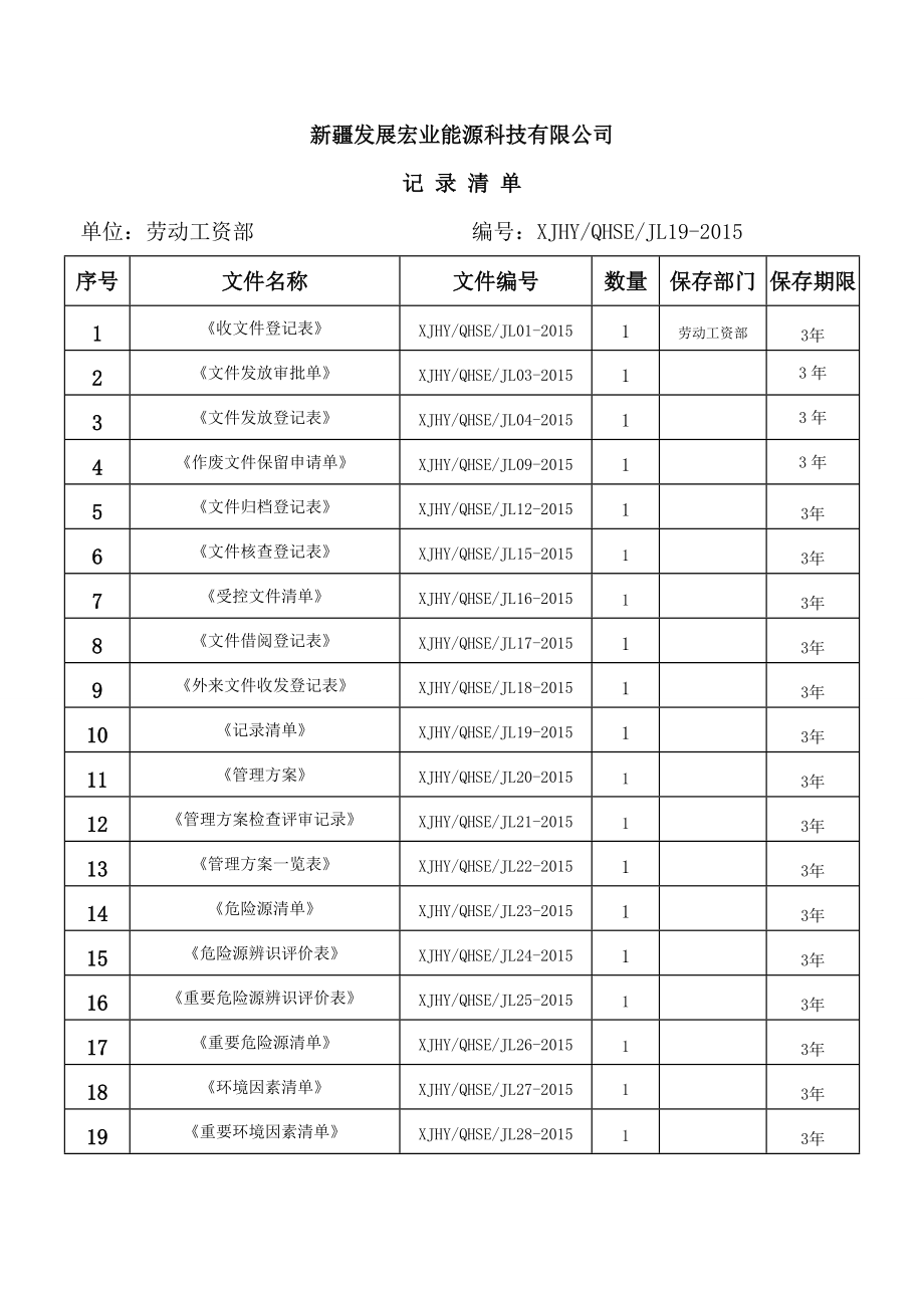 某能源科技有限公司QHSE记录清单.docx_第3页