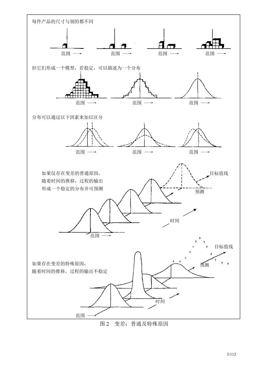 顶尖SPC培训教材.docx_第3页