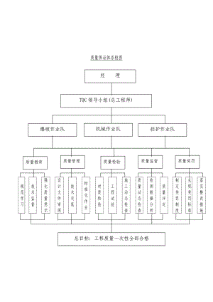 质量控制框图(DOC16页).doc