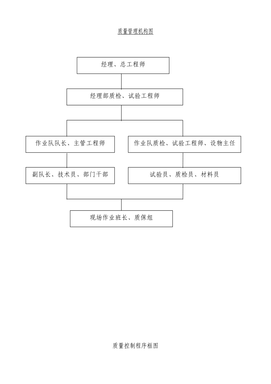 质量控制框图(DOC16页).doc_第2页