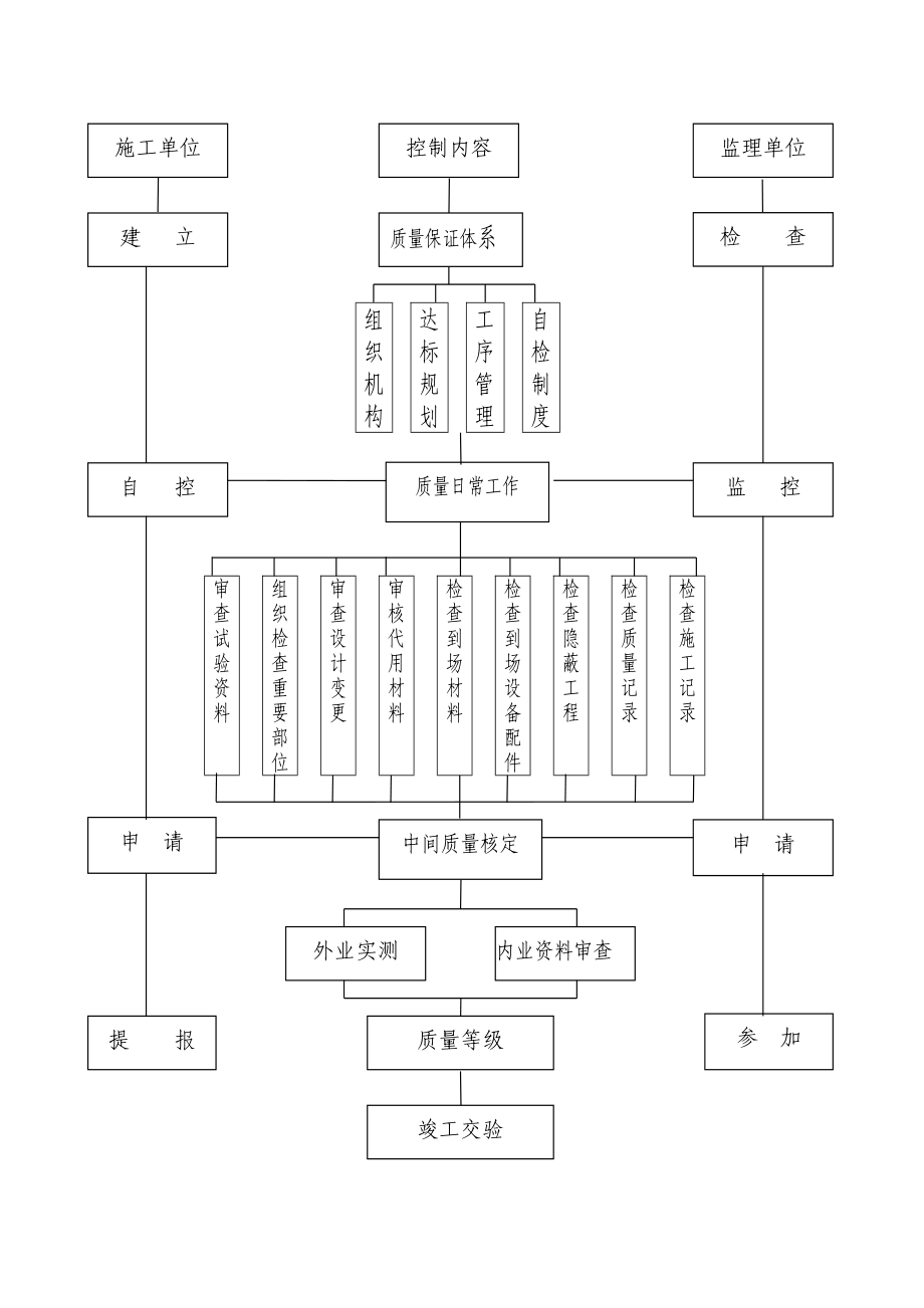 质量控制框图(DOC16页).doc_第3页