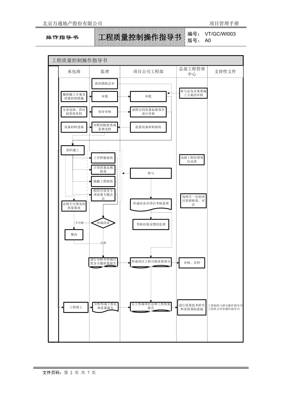 VT-GC-WI003工程质量控制操作指导书 .docx_第2页