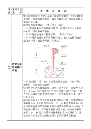 质量通病图集三(DOC6页).doc