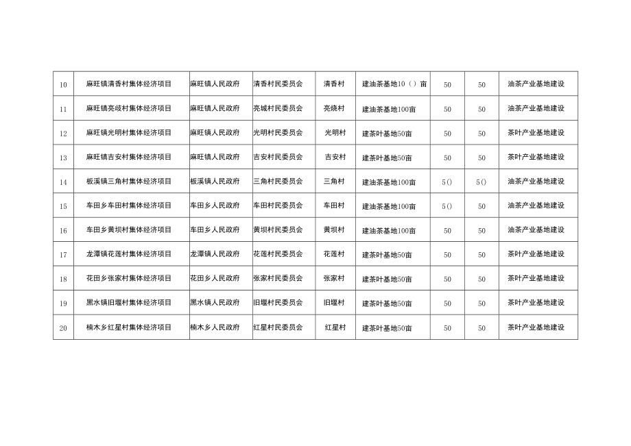 酉阳自治县2020年拟扶持村集体经济项目汇总表.docx_第2页