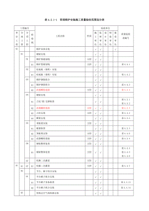 表421-1常规锅炉安装施工质量验收范围划分表.docx