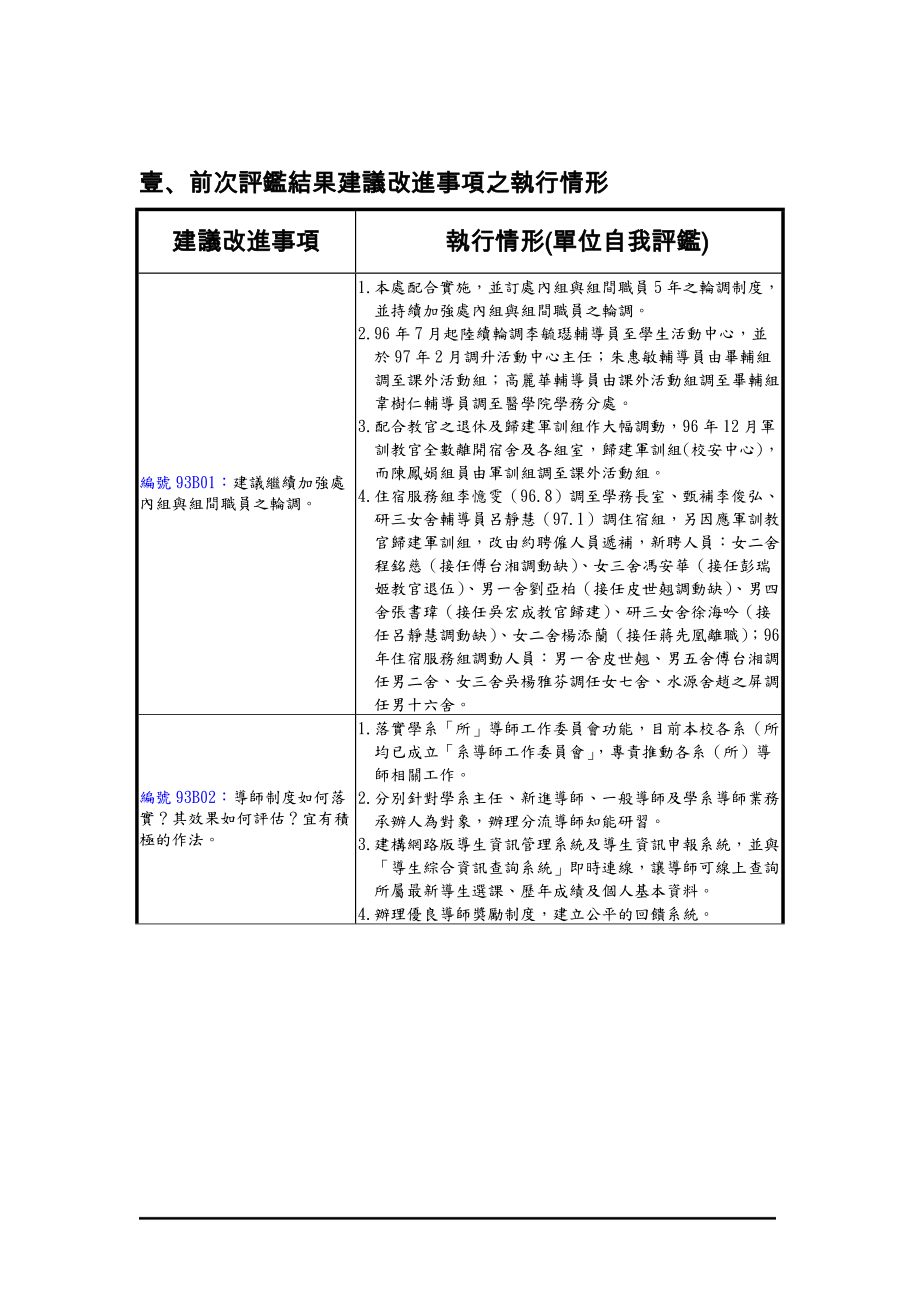 国立台湾大学行政品质评鉴表.docx_第3页