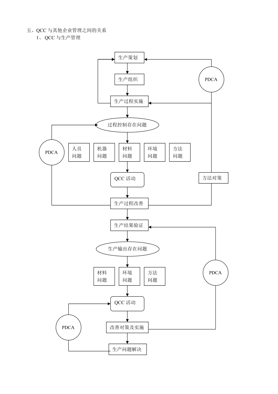 QCC品管圈基础知识6874589.docx_第2页