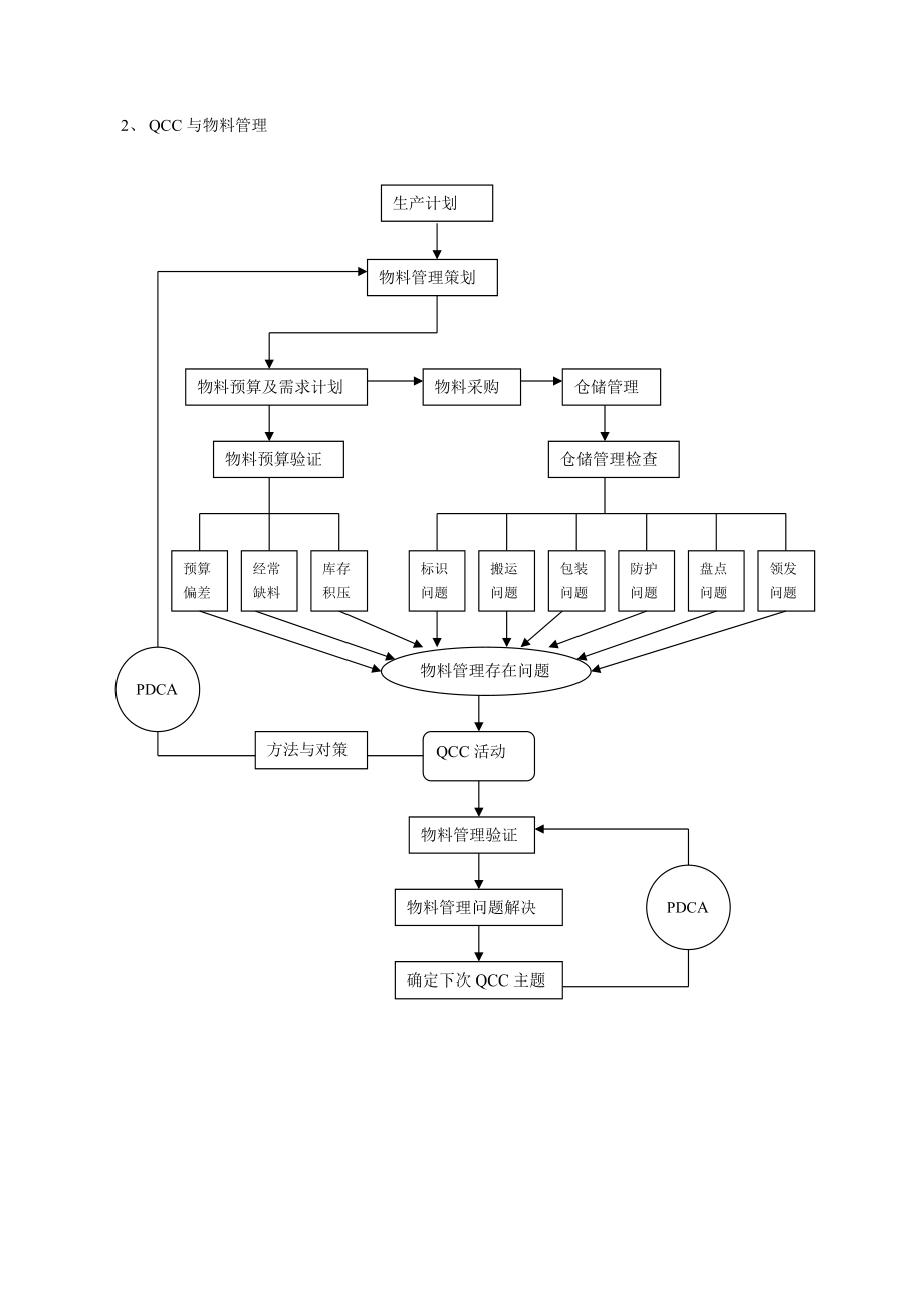 QCC品管圈基础知识6874589.docx_第3页