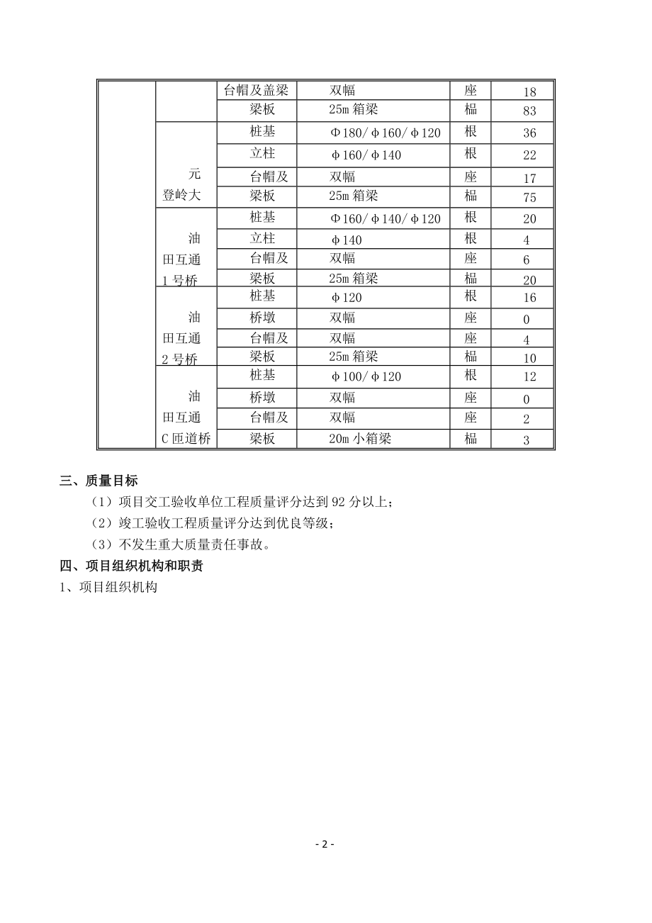 高速土建标质量保证体系.docx_第2页