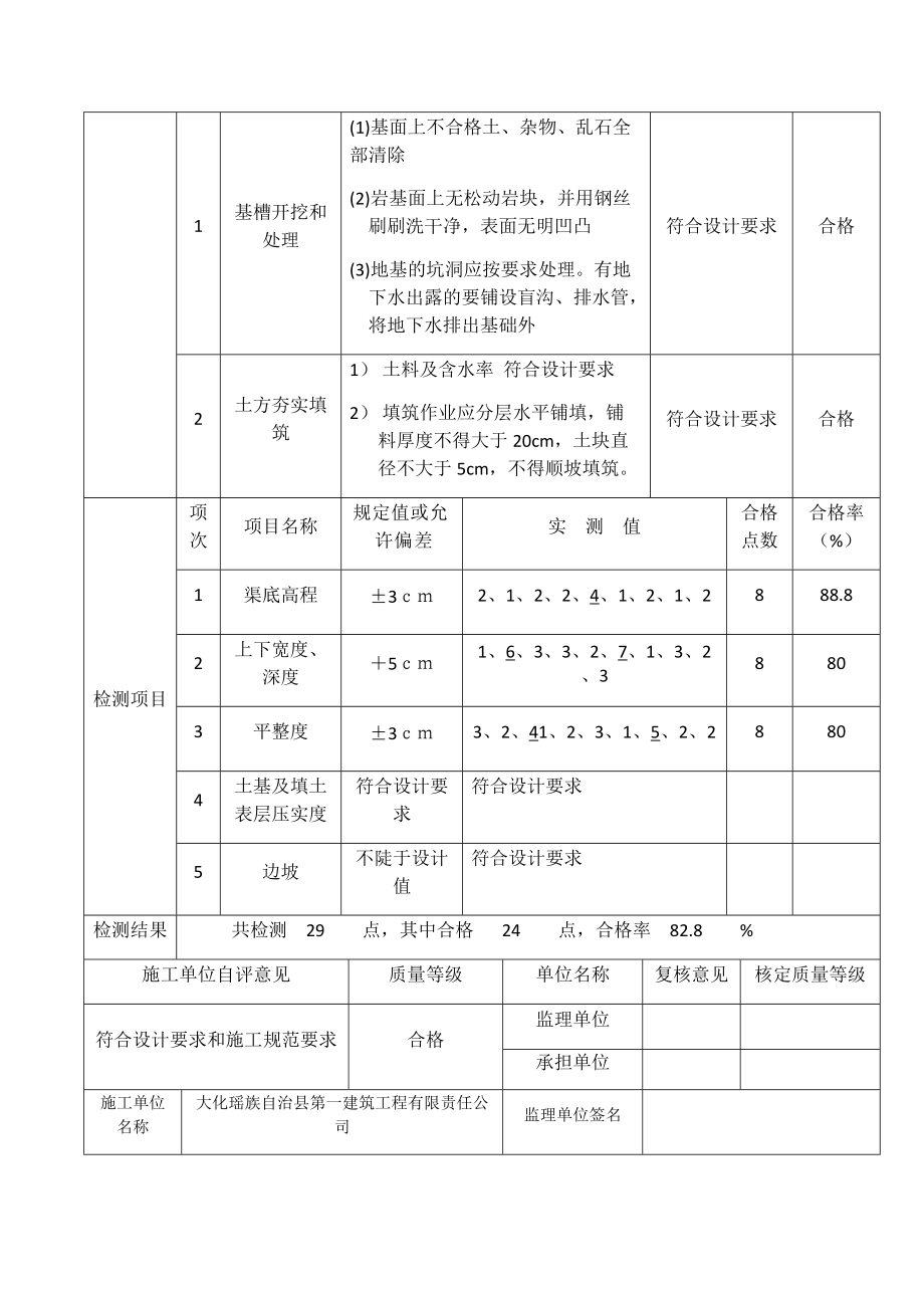 工程质量报验表.docx_第3页