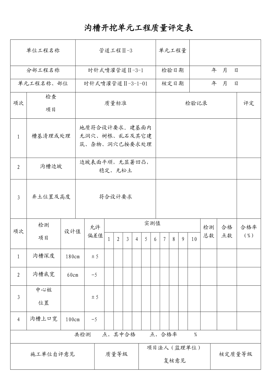 沟槽开挖单元工程质量评定表.docx_第1页