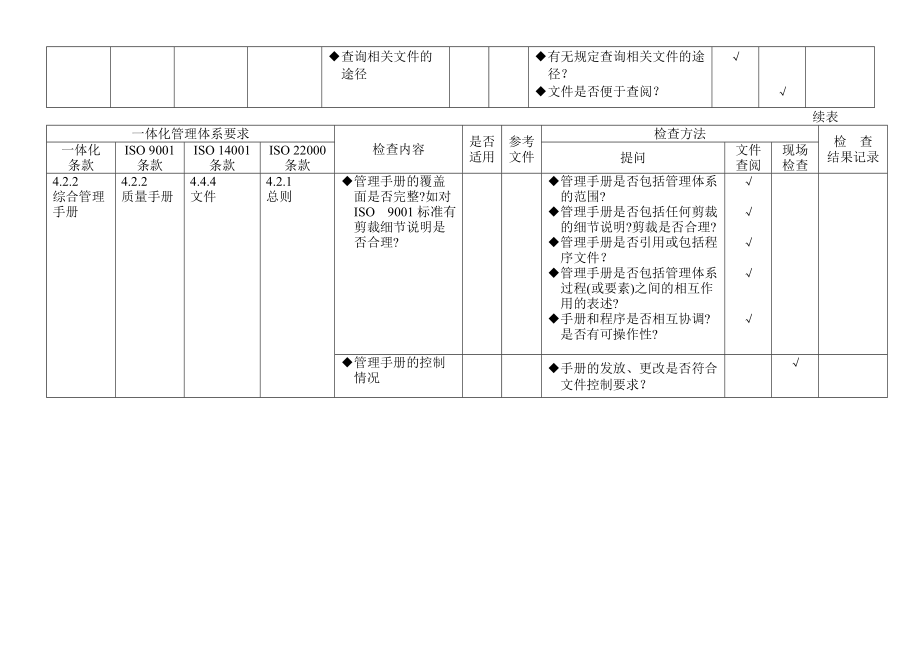 食品安全、质量、环境一体化管理体系审核通用检查表(适.docx_第2页