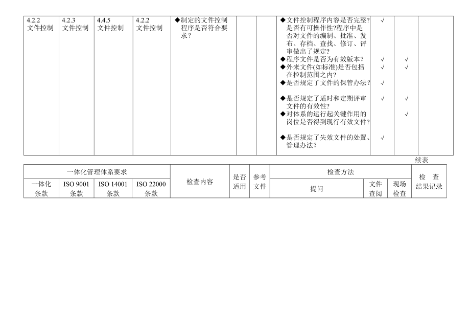 食品安全、质量、环境一体化管理体系审核通用检查表(适.docx_第3页