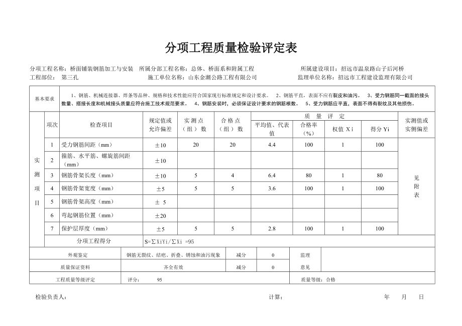 分项工程质量检验评定表横表.docx_第1页