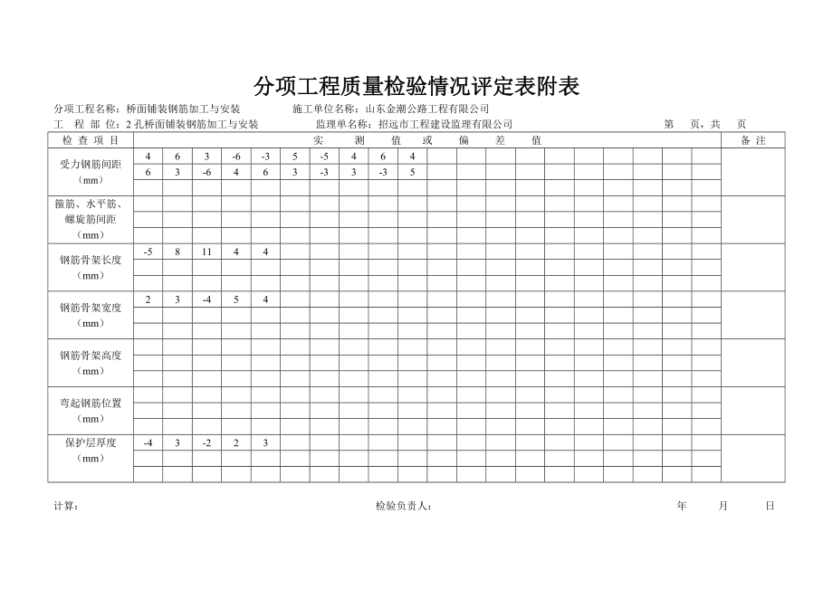 分项工程质量检验评定表横表.docx_第2页