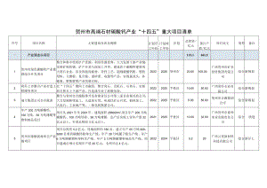 贺州市高端石材碳酸钙产业“十四五”重大项目清单.docx