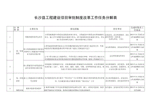 长沙县工程建设项目审批制度改革工作任务分解表.docx