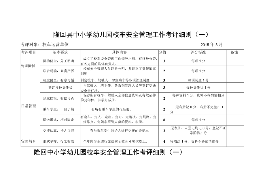 隆回县中小学幼儿园校车安全管理工作考评细则一.docx_第1页