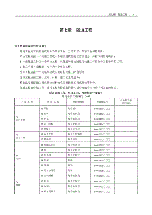 铁路工程施工质量验收标准应用指南 隧道表.docx