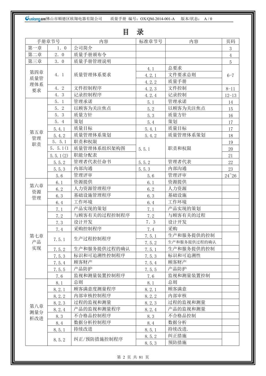 《质量手册》.docx_第2页