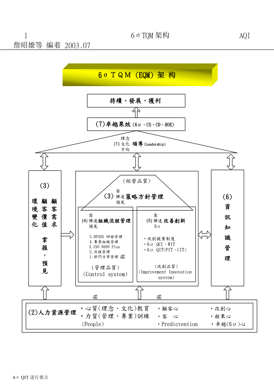 6σQIT进行要点-1.docx_第2页