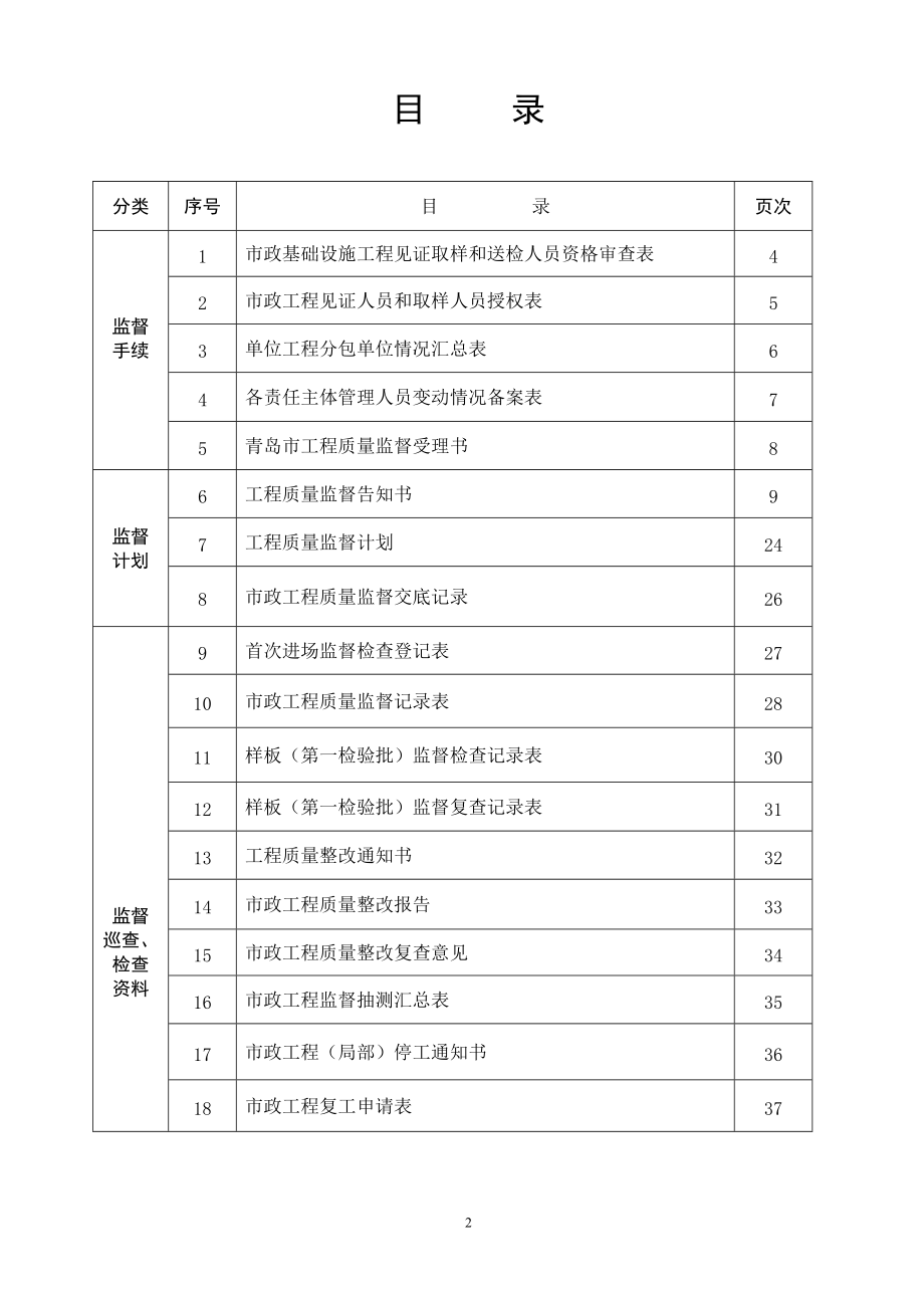 青岛市市政工程质量监督档案(样表)(DOC58页).doc_第2页