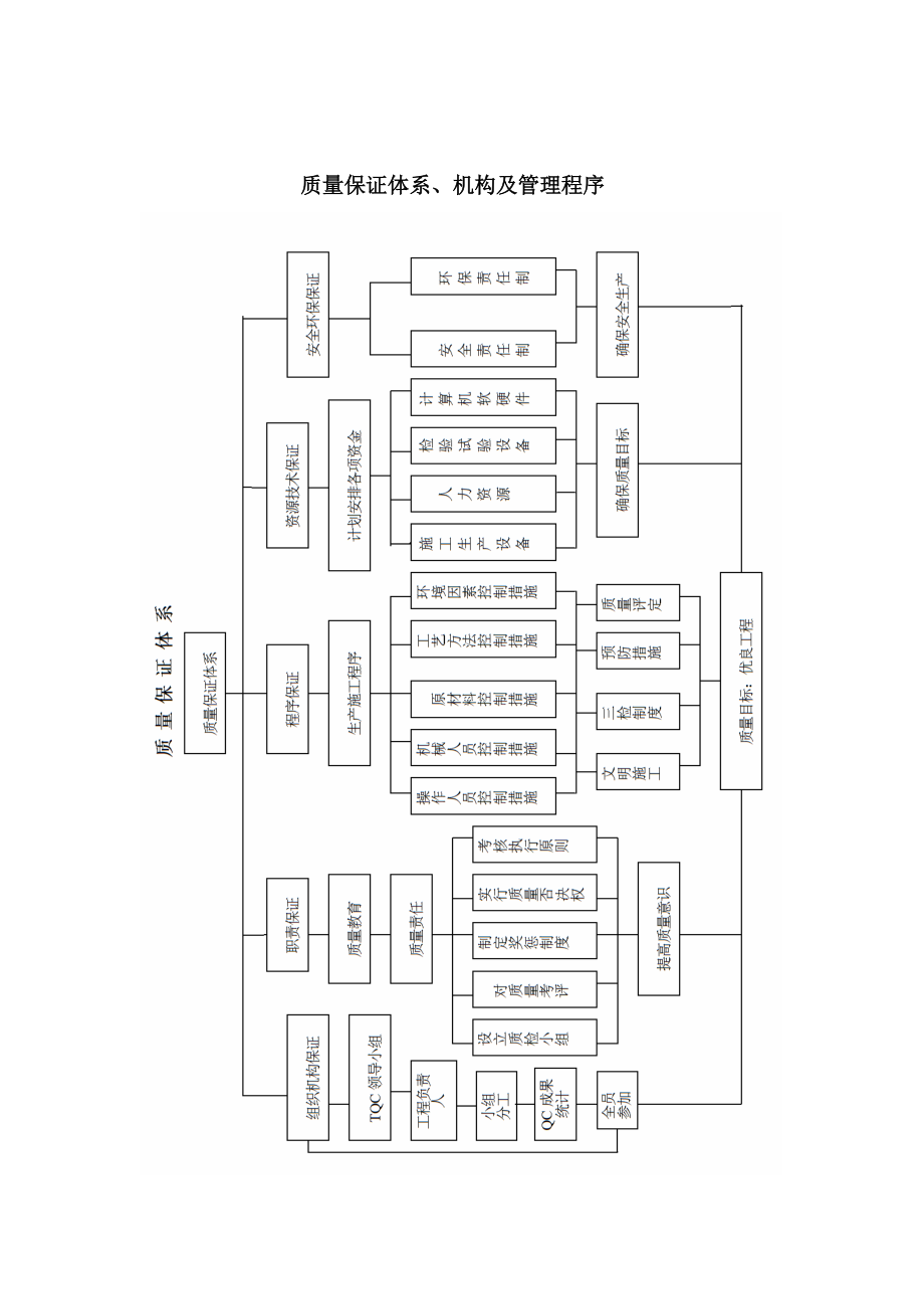 工程质量方针与质量管理体系.docx_第2页