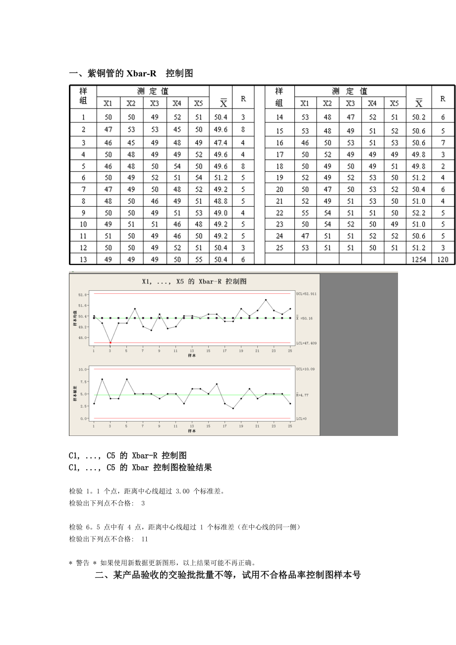 质量管理控制图.docx_第2页