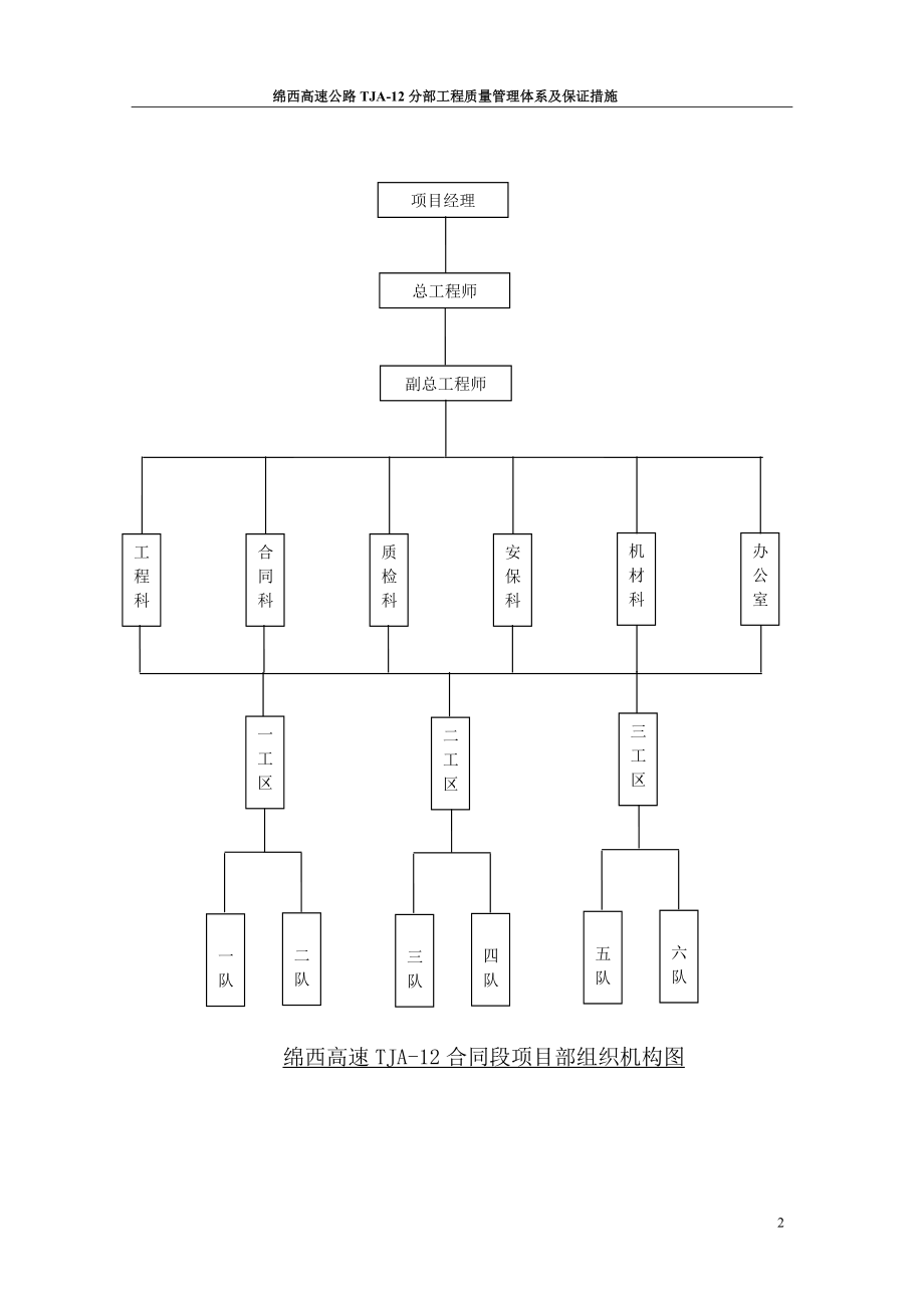 工程的质量管理体系以及保证措施(DOC46页).doc_第2页