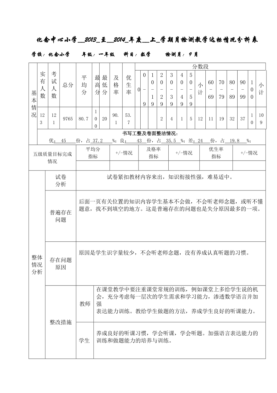 月考质量分析.docx_第1页